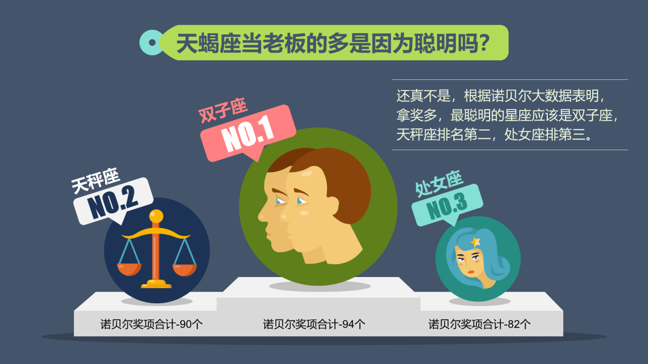 深色插画职业星座大盘点