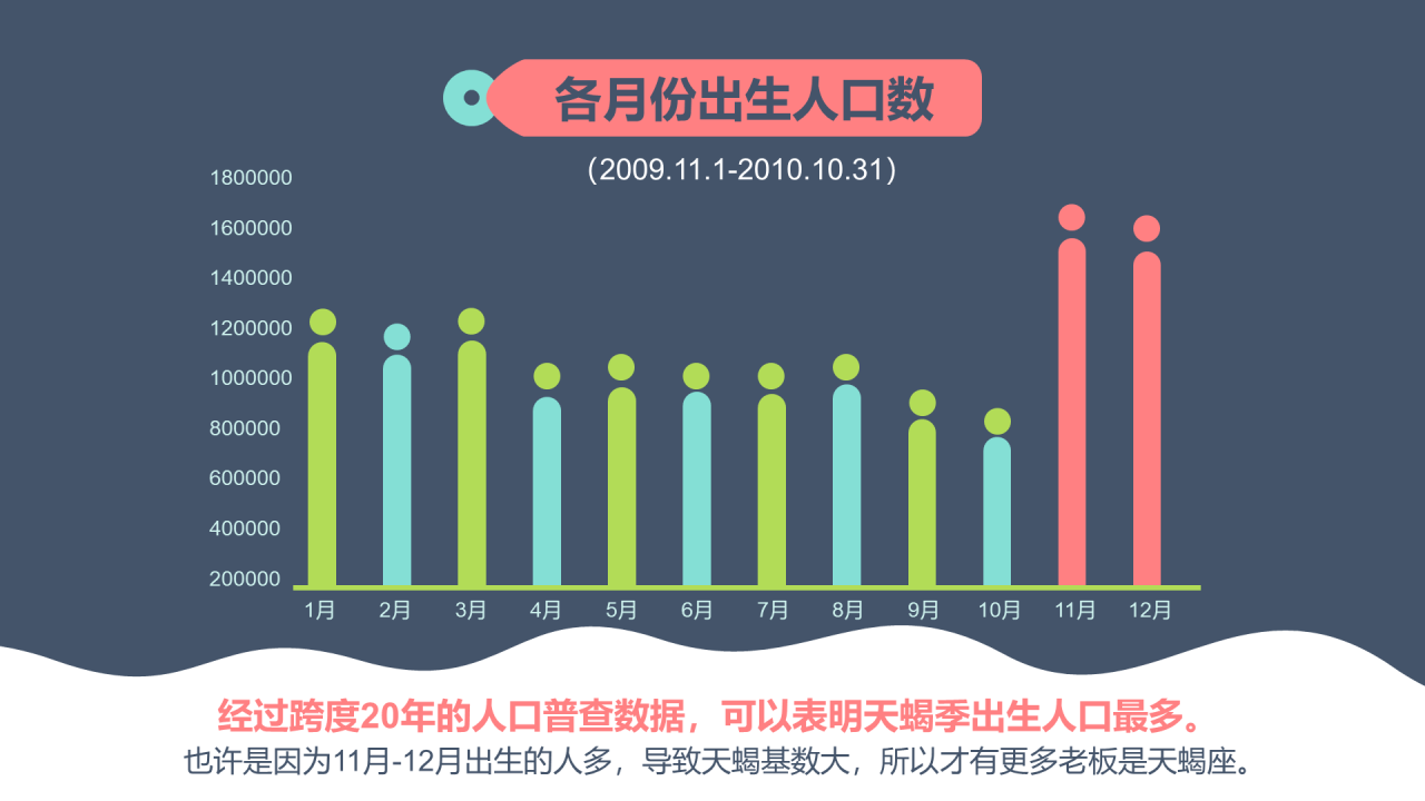 深色插画职业星座大盘点