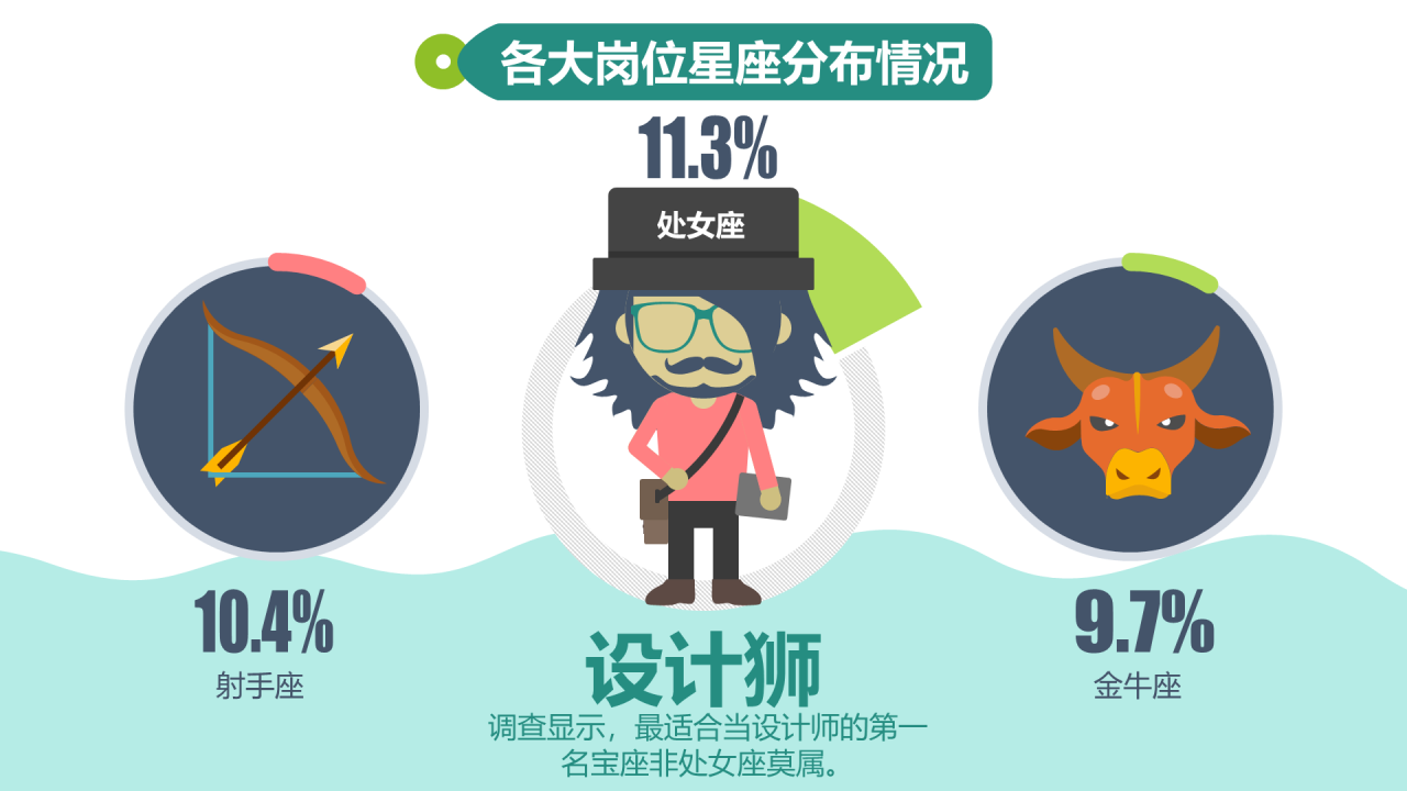 深色插画职业星座大盘点