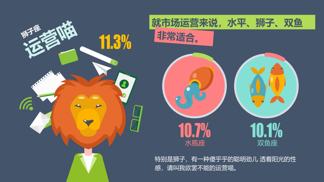 深色插画职业星座大盘点