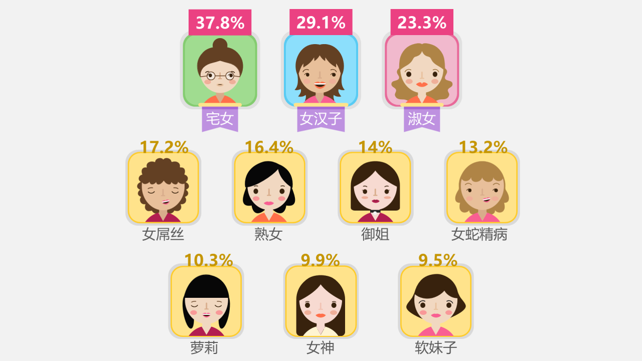 蓝色插画是让人戒不掉的自拍瘾
