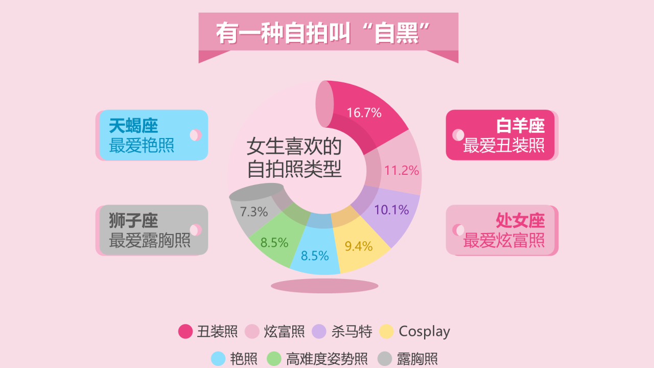 蓝色插画是让人戒不掉的自拍瘾