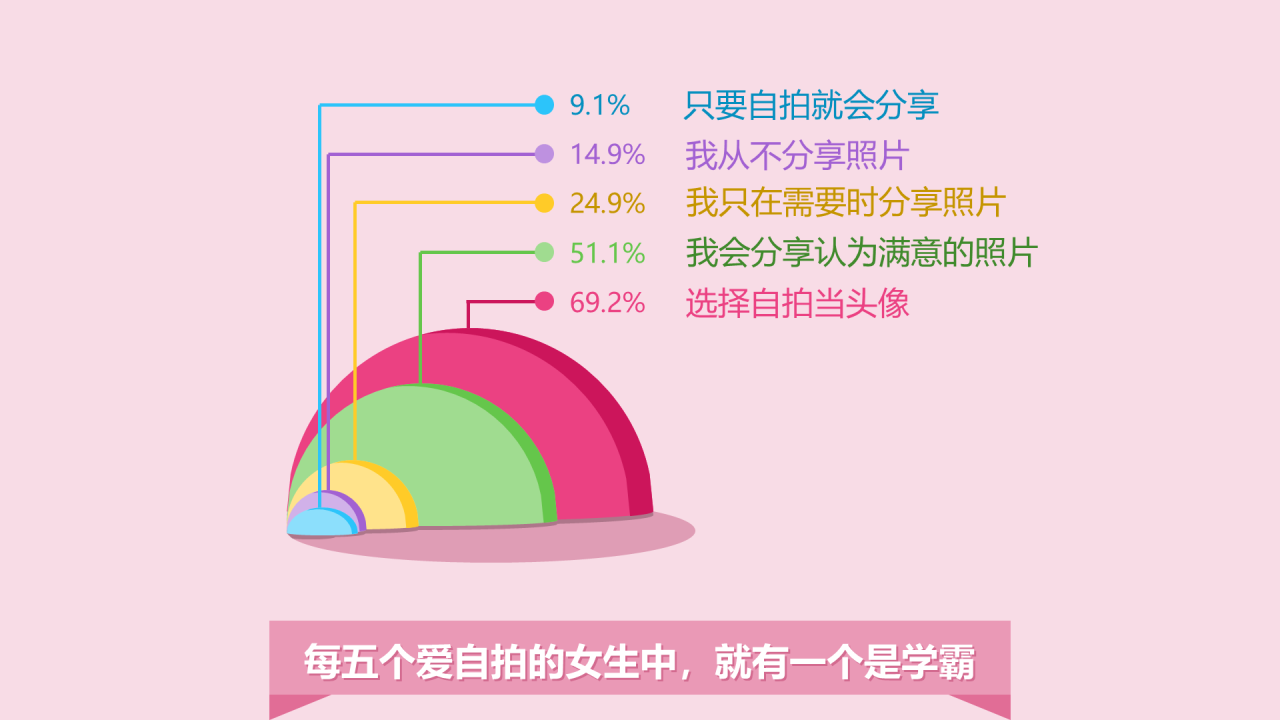 蓝色插画是让人戒不掉的自拍瘾