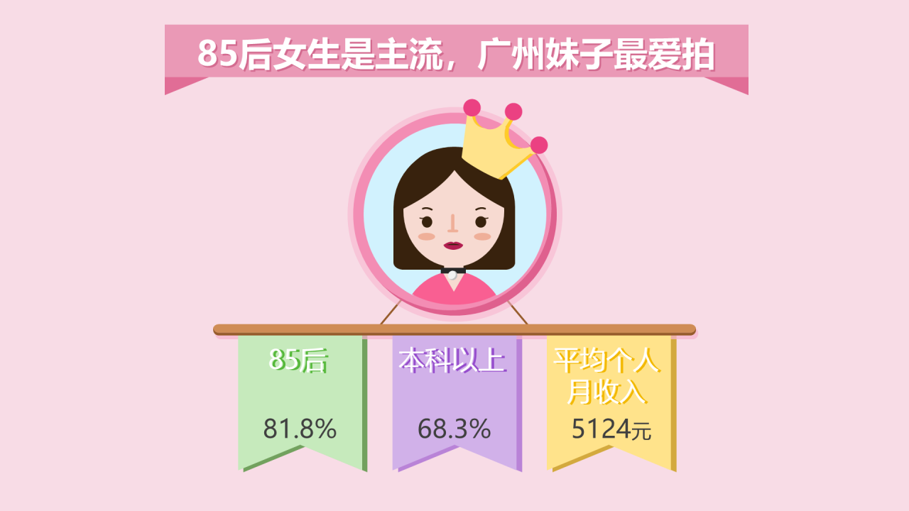 蓝色插画是让人戒不掉的自拍瘾