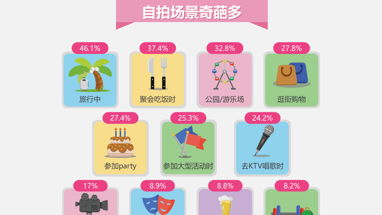 蓝色插画是让人戒不掉的自拍瘾