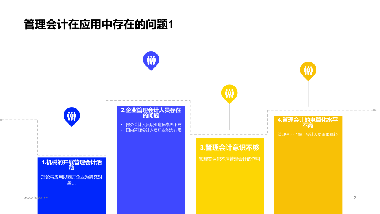 蓝色插画管理会计应用毕业答辩PPT案例