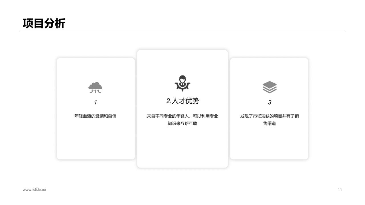 白色商务风LED灯项目策划书商务计划书PPT模板下载
