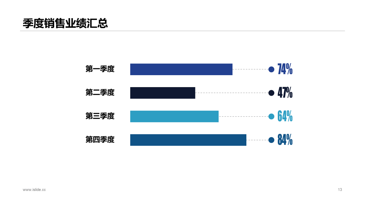 蓝色商务企业销售人员工作计划工作总结汇报PPT模板