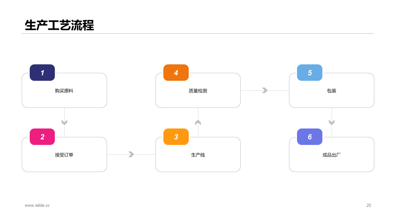 多色商务智能手机B系列商务计划书PPT案例