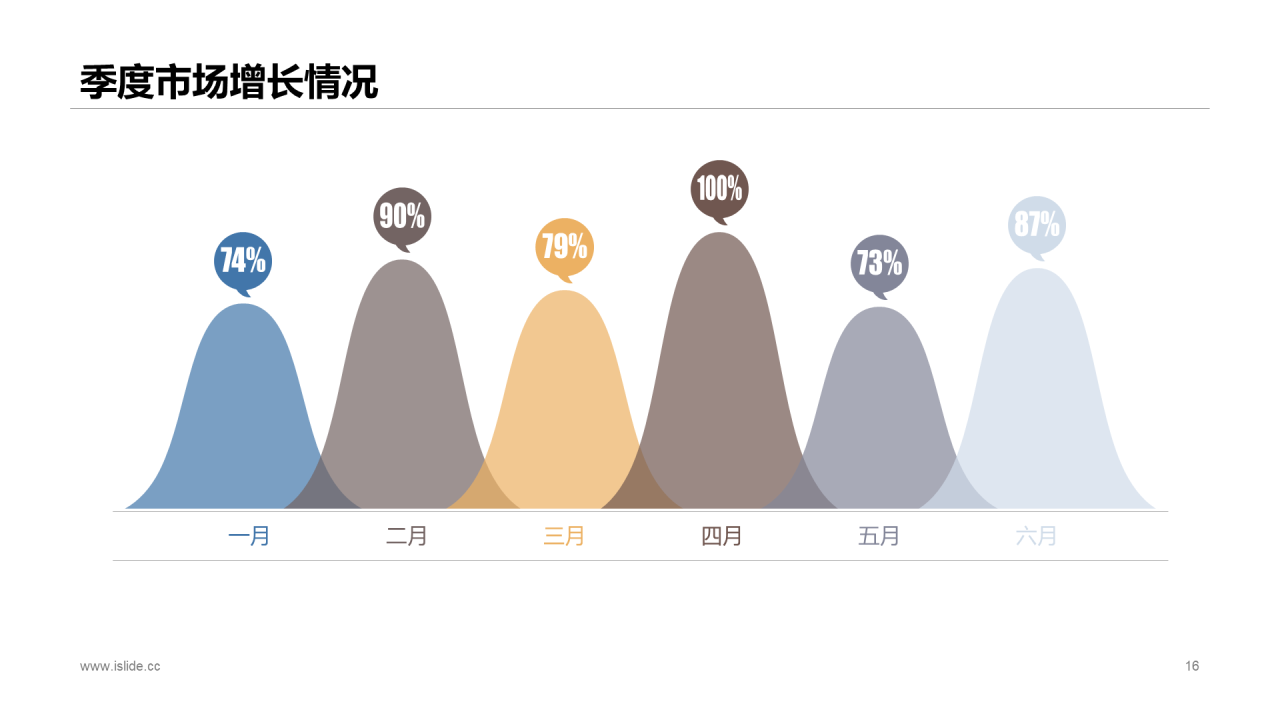 多色商务旅游行业调研市场营销PPT素材
