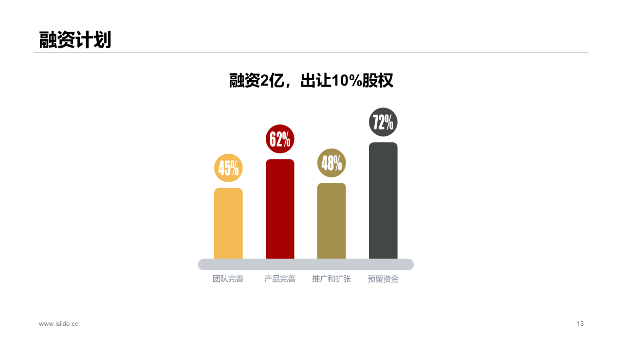 黑色商务智能汽车公司商业计划书PPT案例