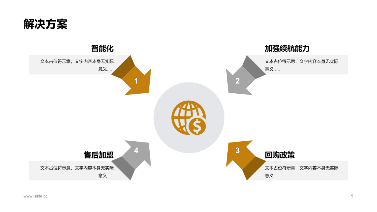 黑色商务智能汽车公司商业计划书PPT案例