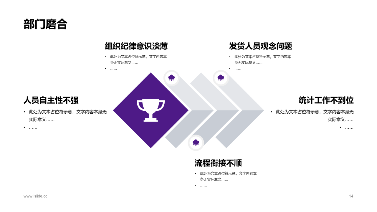 紫色简约年度电脑销售总结报告PPT案例