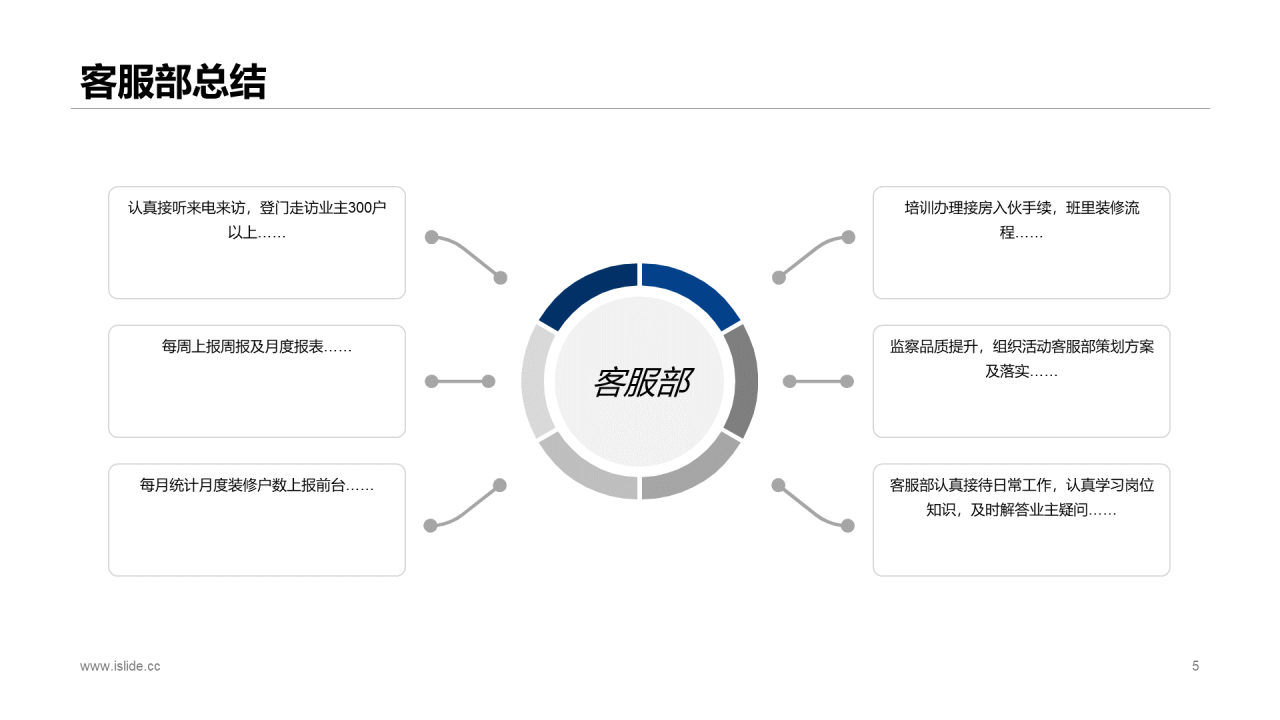 蓝色商务地产行业上半年工作总结报告PPT素材下载