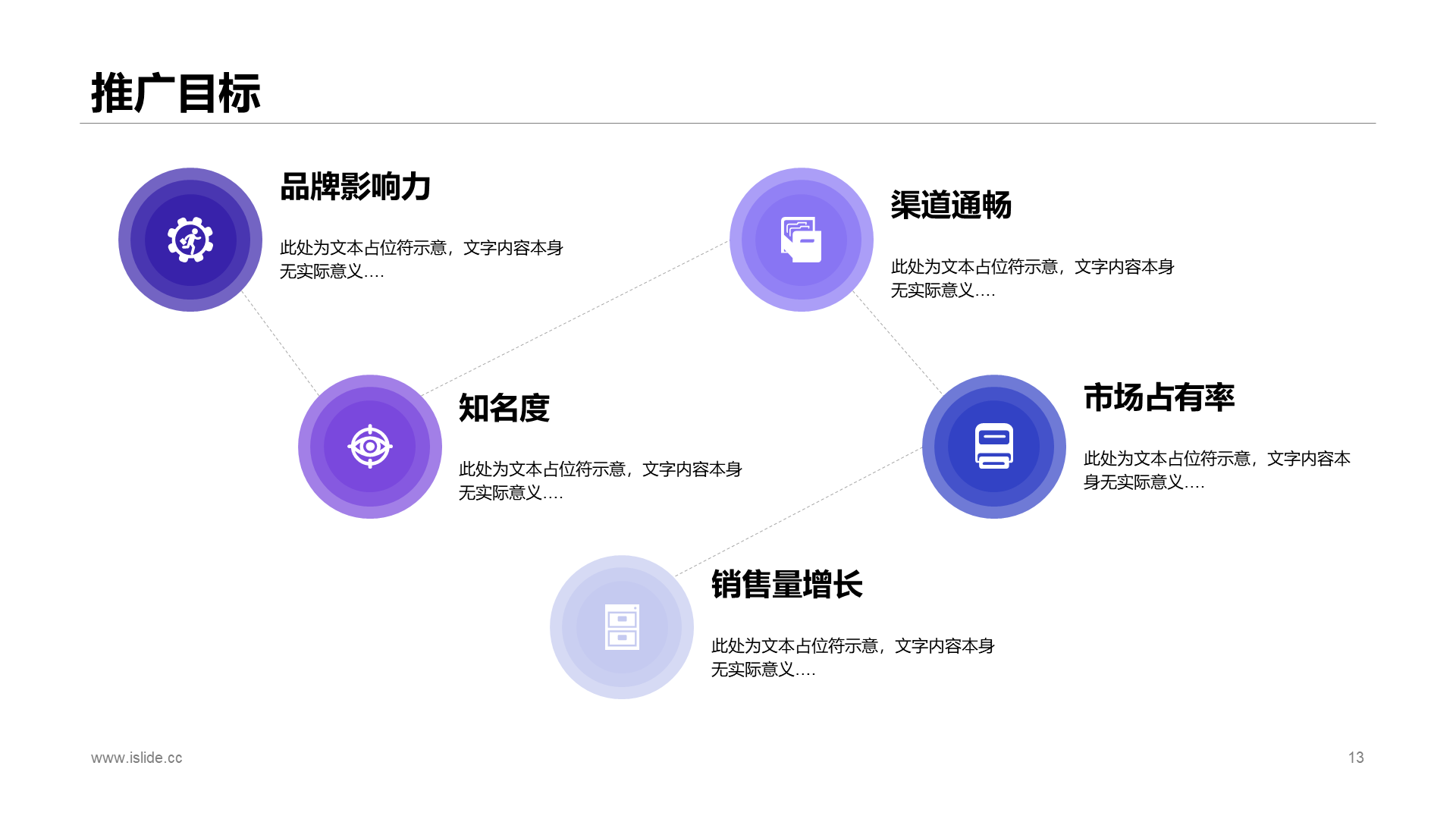 紫色科技izse季度市场营销计划商业计划书PPT模板