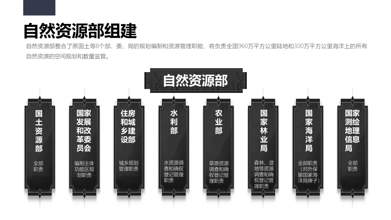 白色商务风国土系统调研课件培训PPT模板