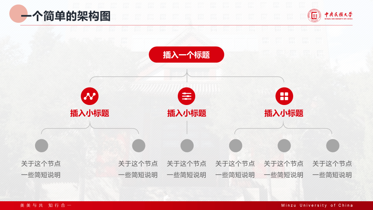 红色简约中央民族大学汇报答辩通用模板PPT案例