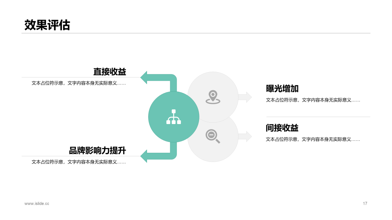 绿色商务公司项目商业计划书PPT下载