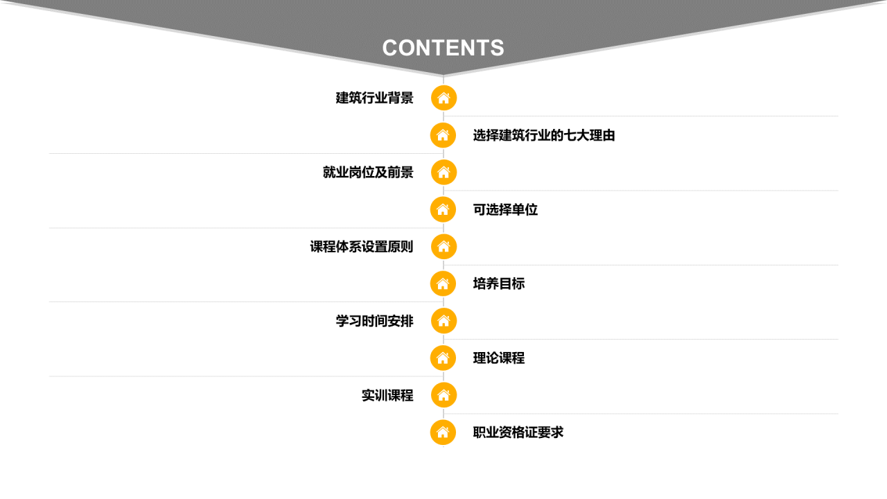 黄色渐变风建筑工程技术专业介绍PPT模板