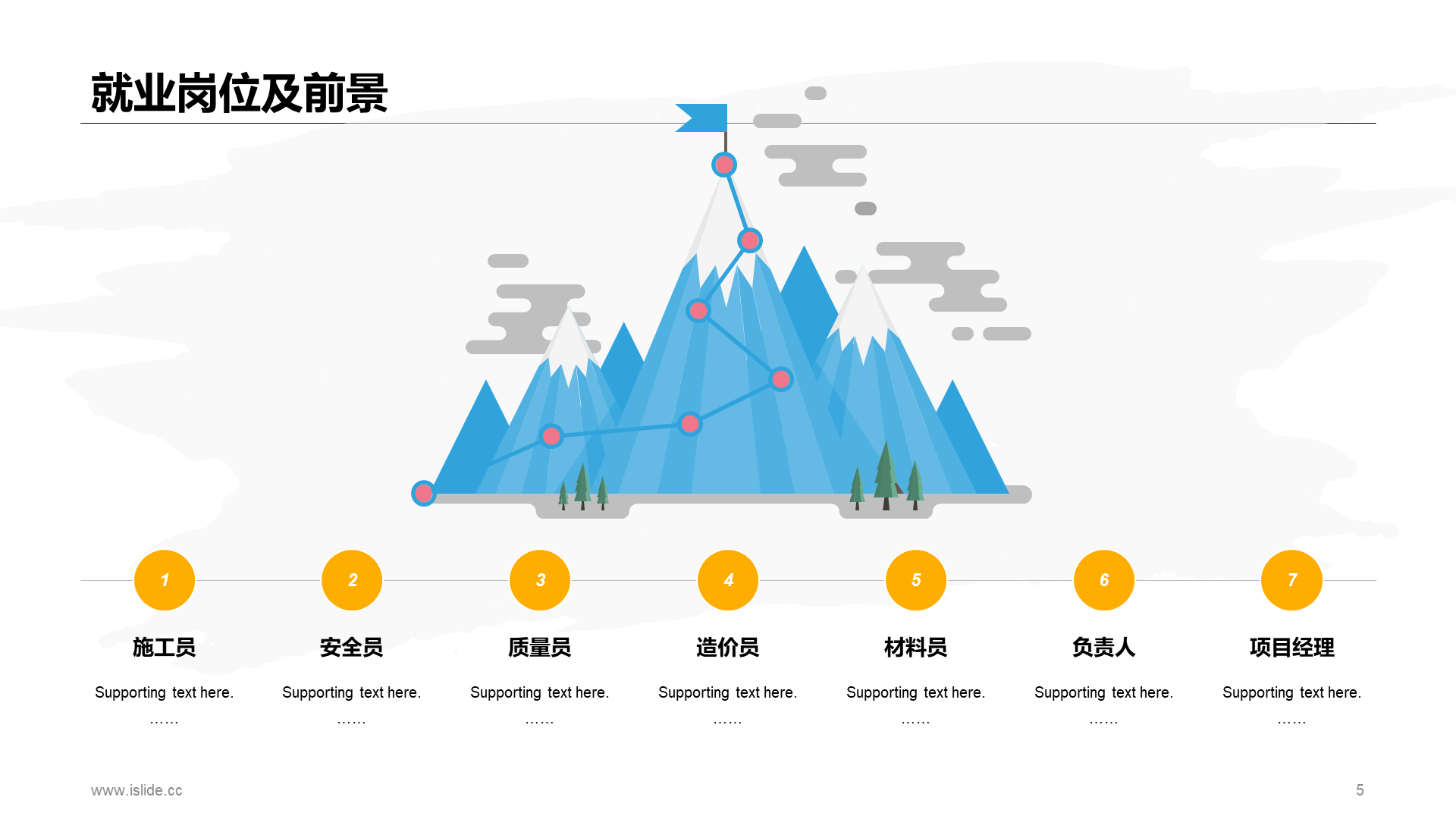 黄色渐变风建筑工程技术专业介绍PPT模板