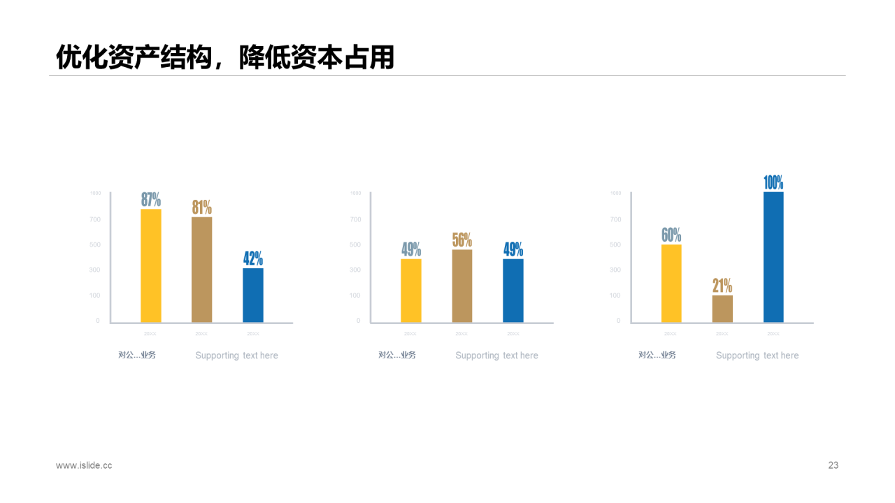 蓝色商务风年中业绩报告工作计划总结PPT模板