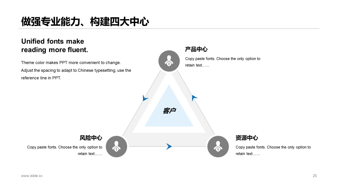 蓝色商务风年中业绩报告工作计划总结PPT模板