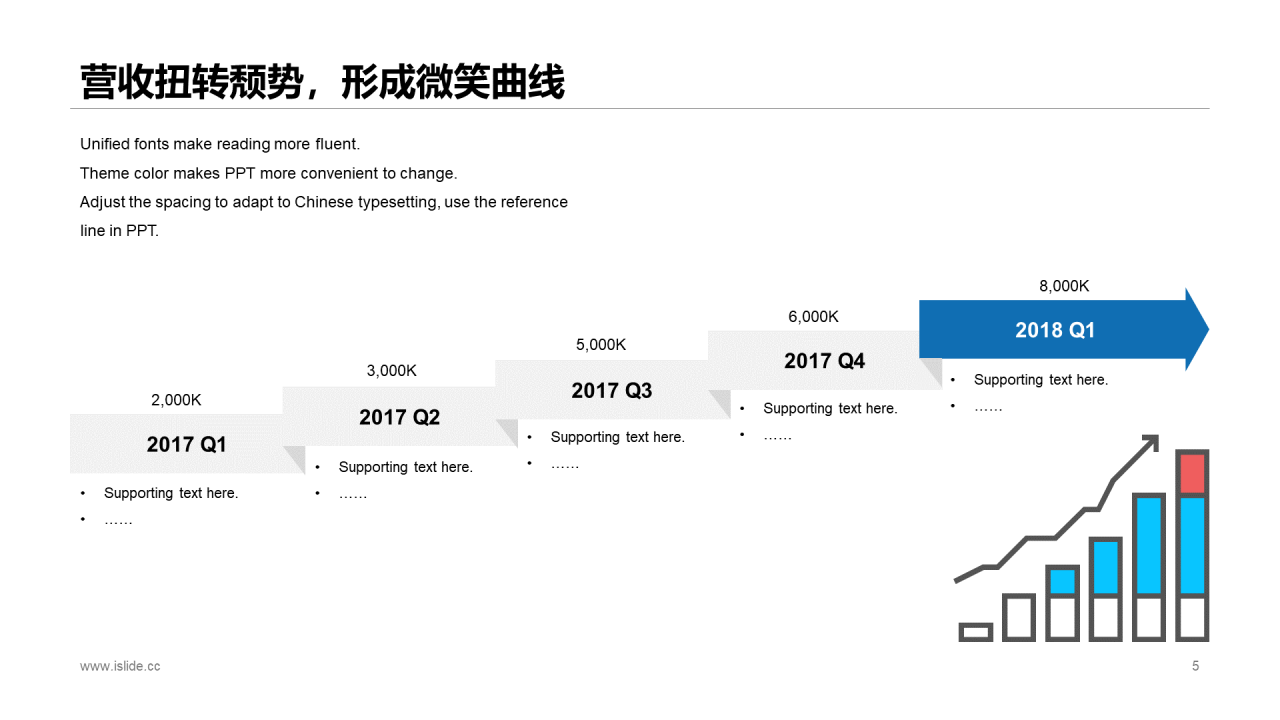 蓝色商务风年中业绩报告工作计划总结PPT模板