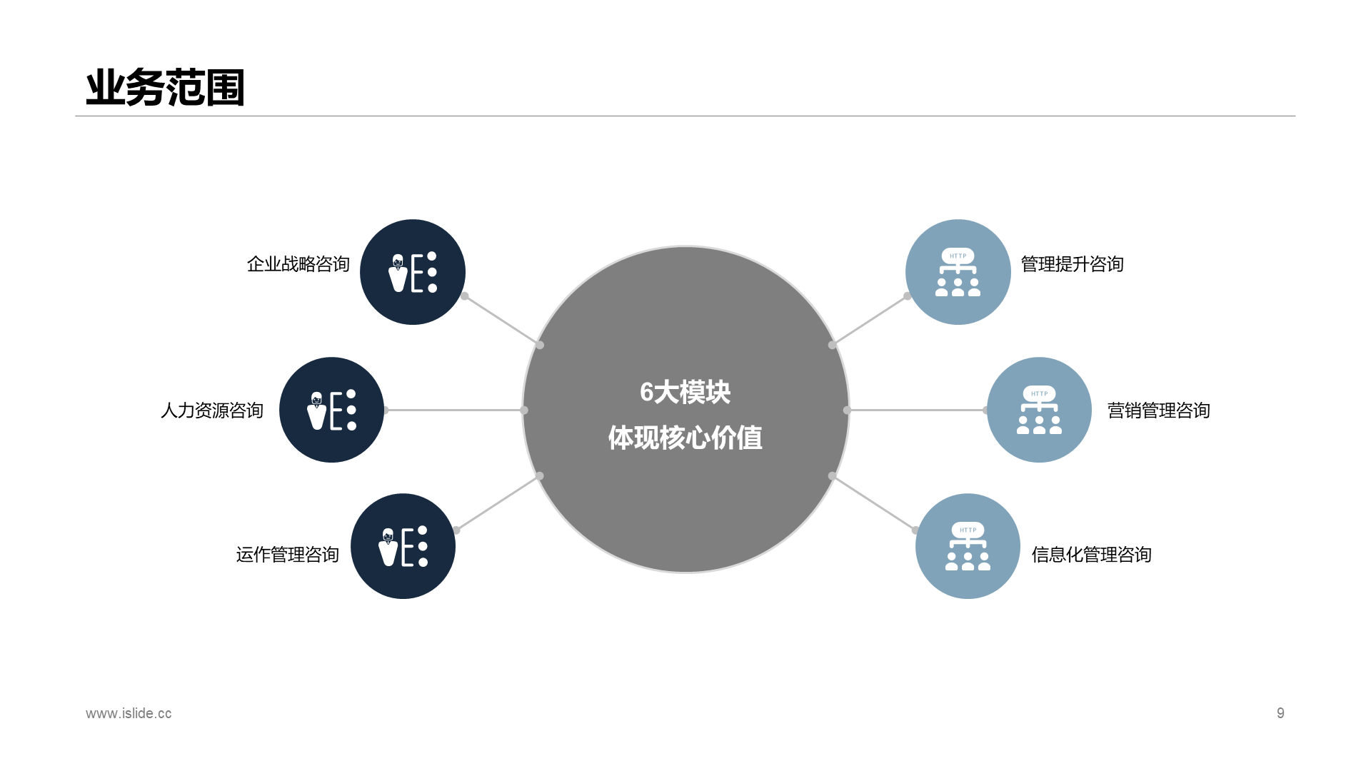蓝色创意互联网项目招商融资计划书PPT下载