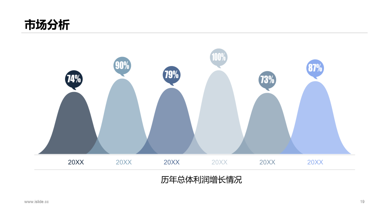 蓝色创意互联网项目招商融资计划书PPT下载