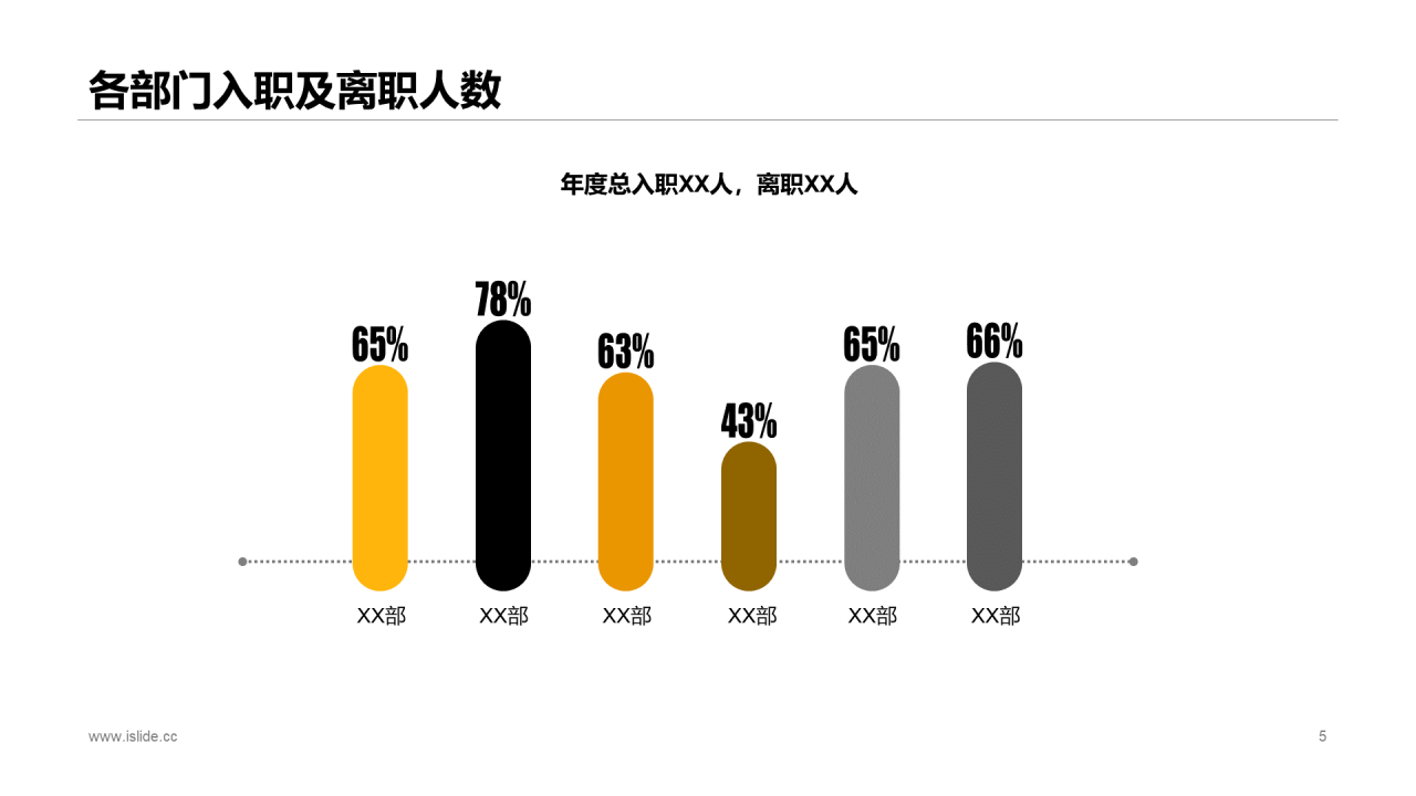 黄色商务企业人力资源部门工作总结PPT模板