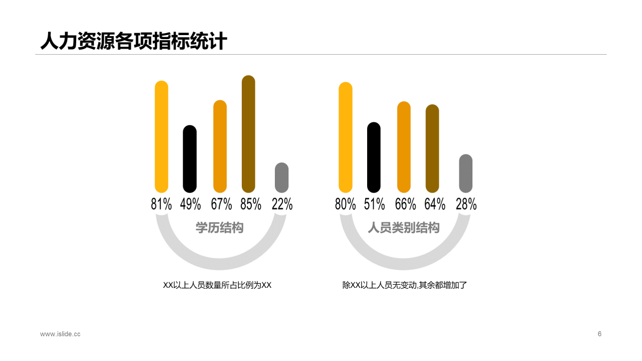 黄色商务企业人力资源部门工作总结PPT模板