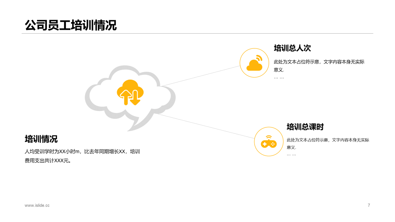 黄色商务企业人力资源部门工作总结PPT模板