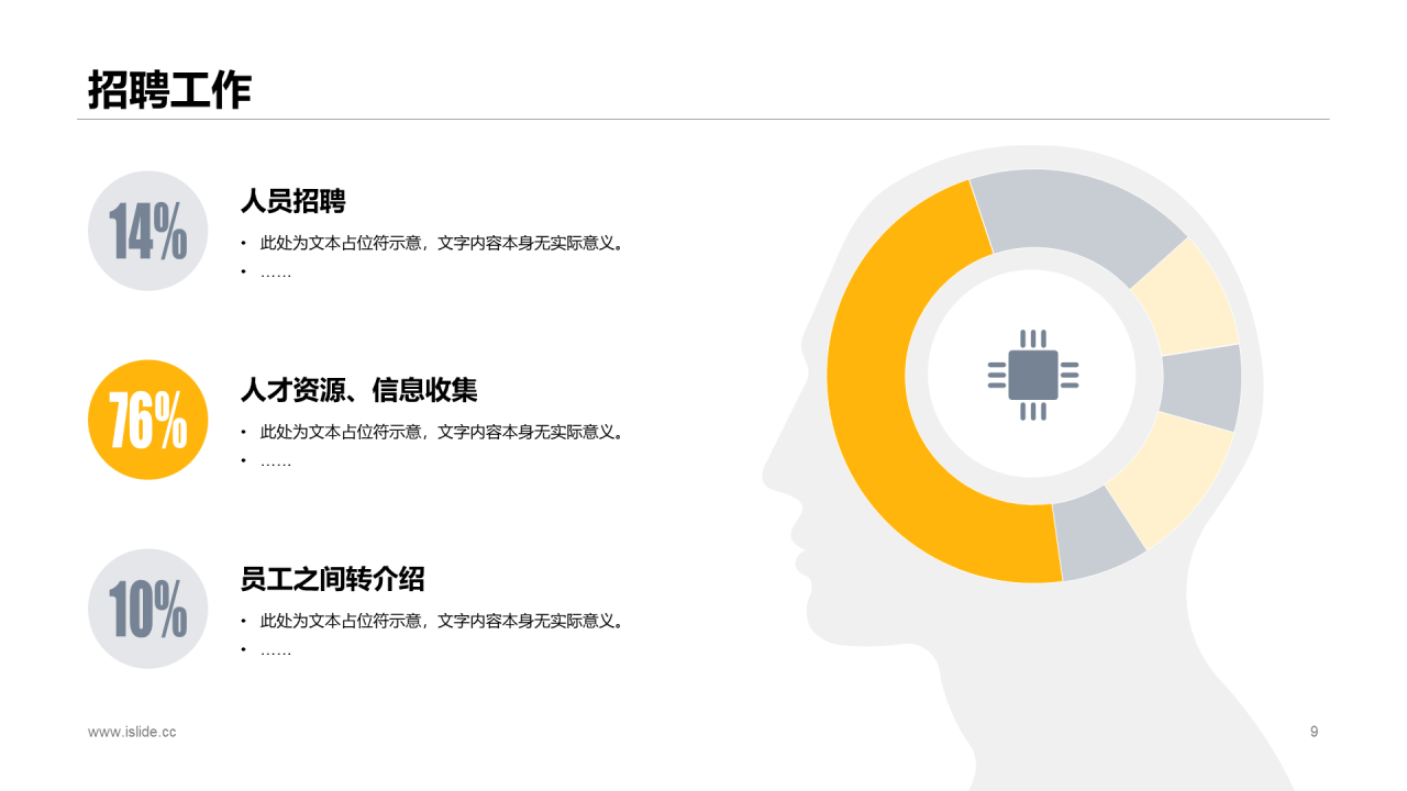 黄色商务企业人力资源部门工作总结PPT模板