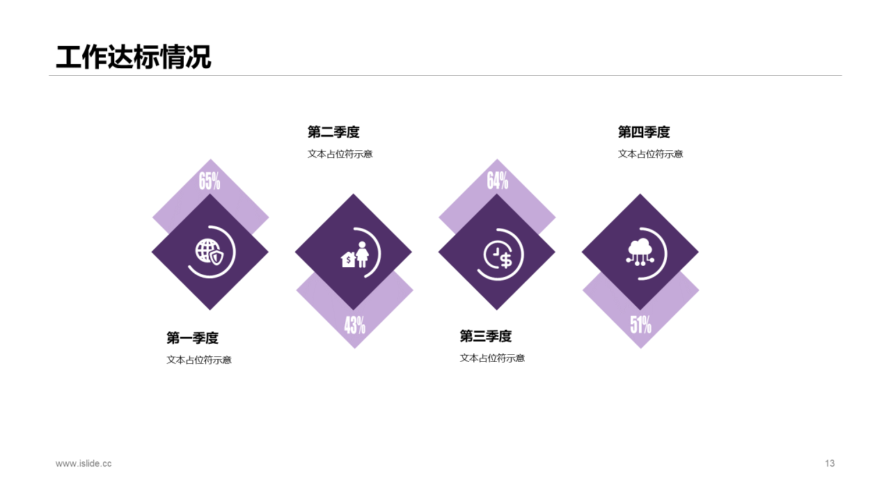 紫色渐变简约风年度工作总结报告PPT下载