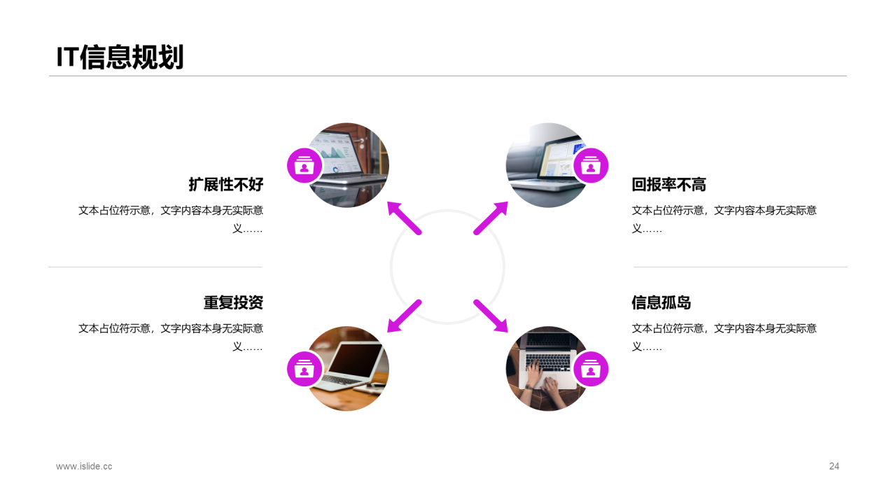 紫色渐变简约风年度工作总结报告PPT下载