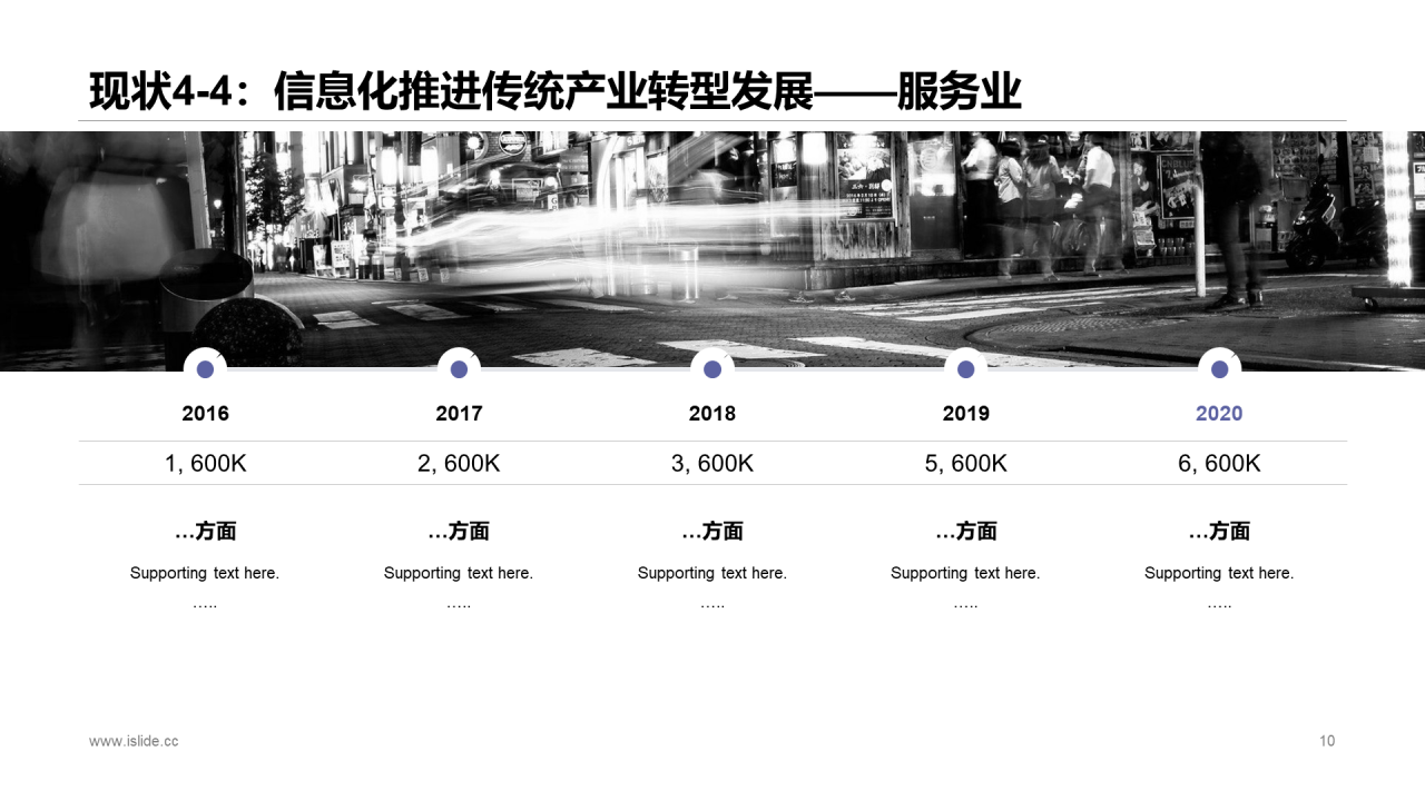 白色创意插画中国智慧城市发展现状报告PPT案例