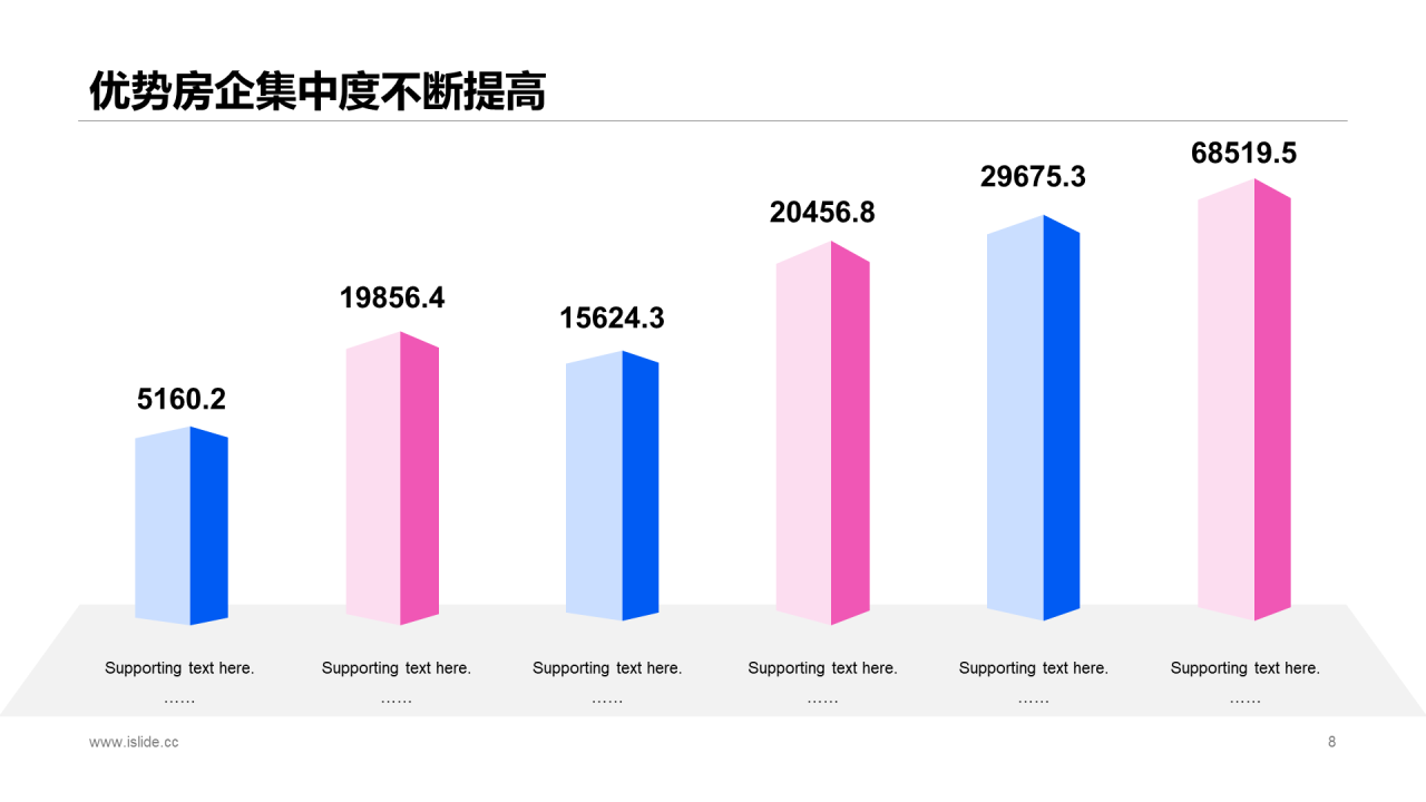 蓝色商务房地产现状与未来报告分析市场营销活动PPT模板