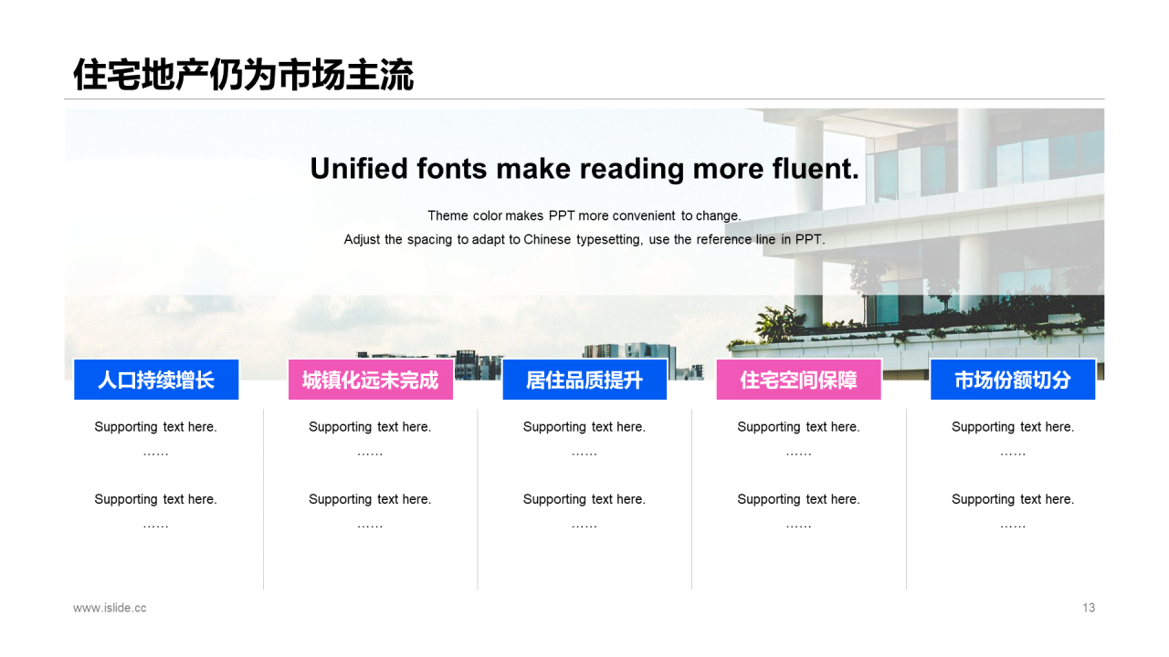 蓝色商务房地产现状与未来报告分析市场营销活动PPT模板