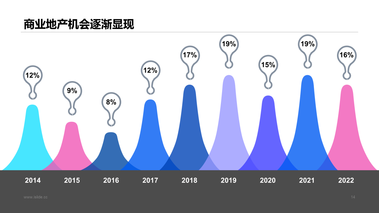 蓝色商务房地产现状与未来报告分析市场营销活动PPT模板