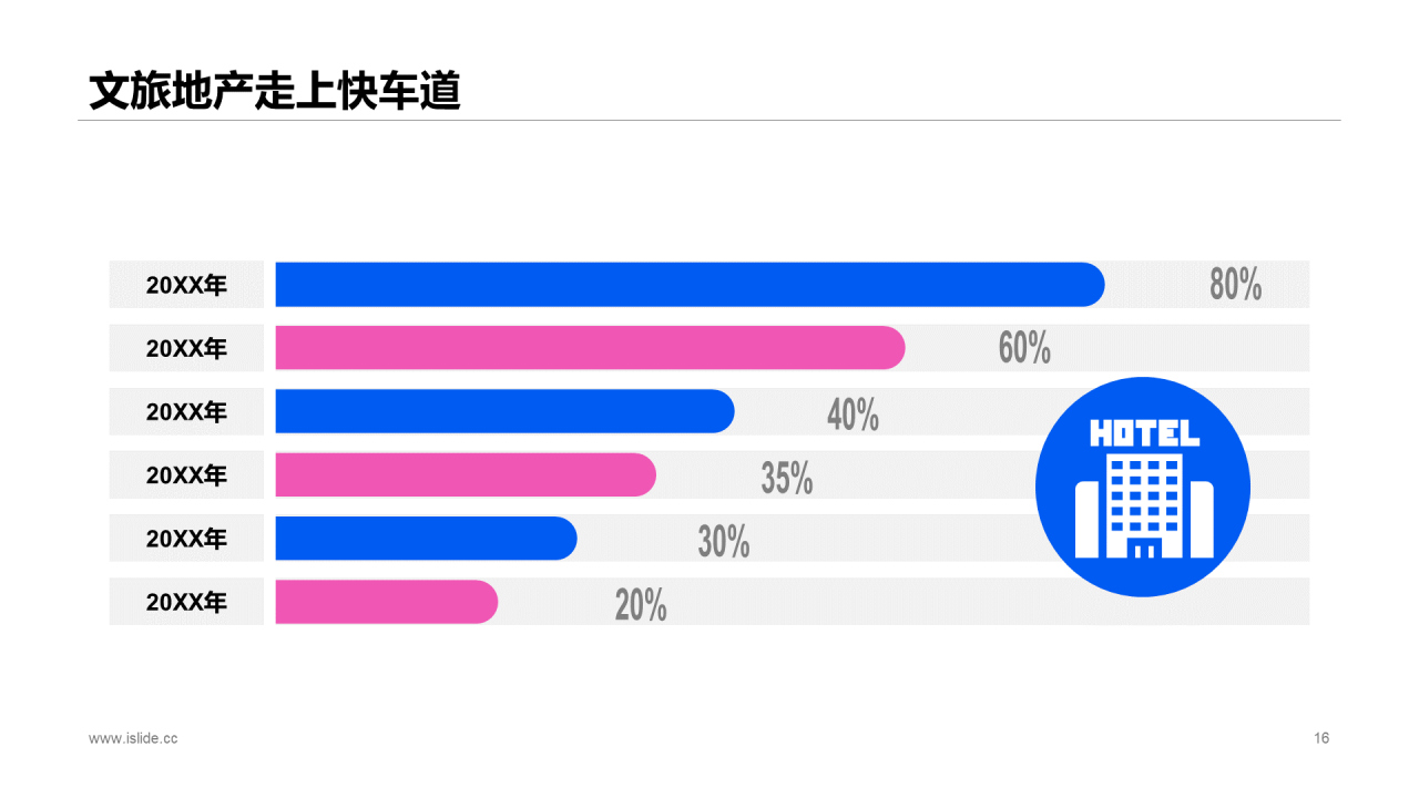 蓝色商务房地产现状与未来报告分析市场营销活动PPT模板
