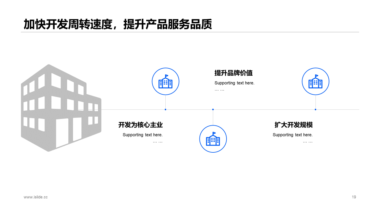 蓝色商务房地产现状与未来报告分析市场营销活动PPT模板