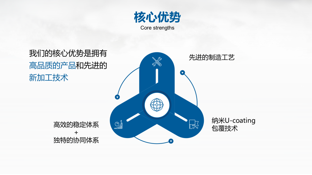 蓝色简约化工行业创业项目计划书PPT案例