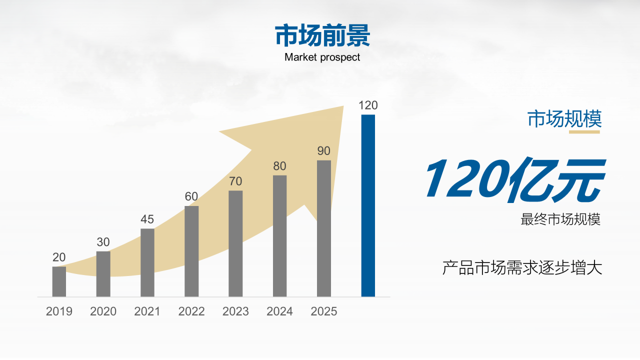 蓝色简约化工行业创业项目计划书PPT案例