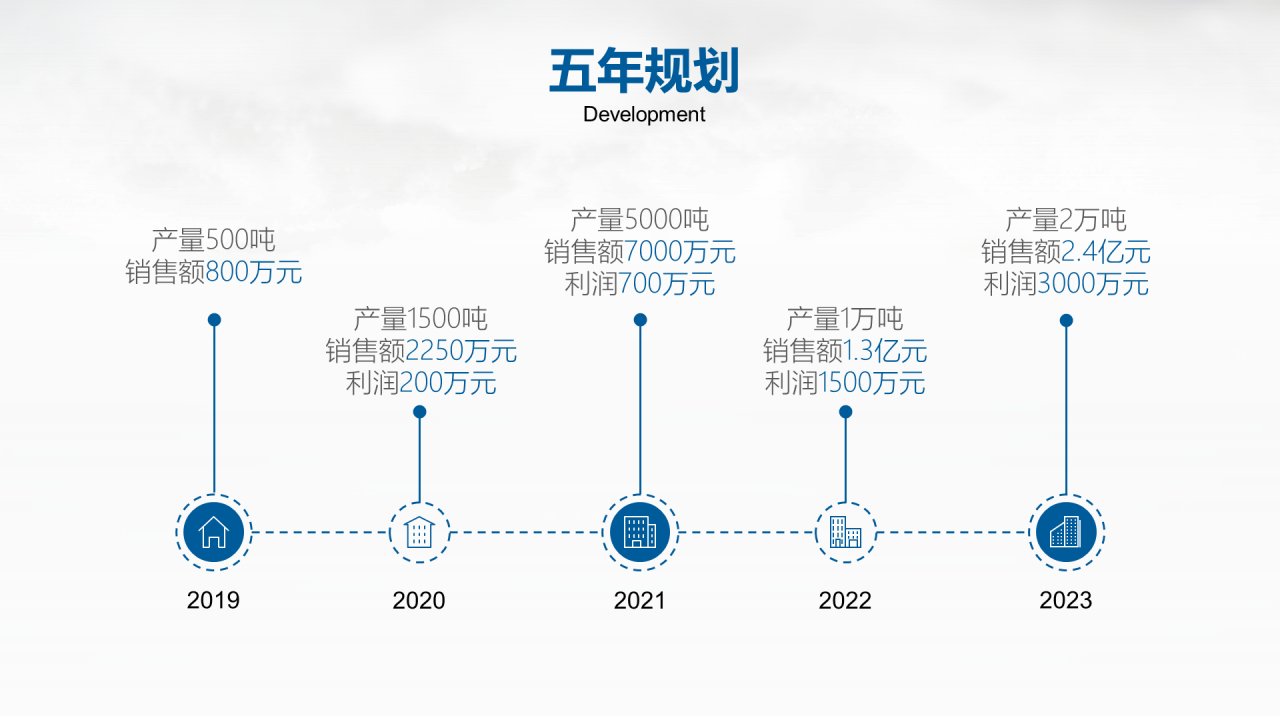 蓝色简约化工行业创业项目计划书PPT案例