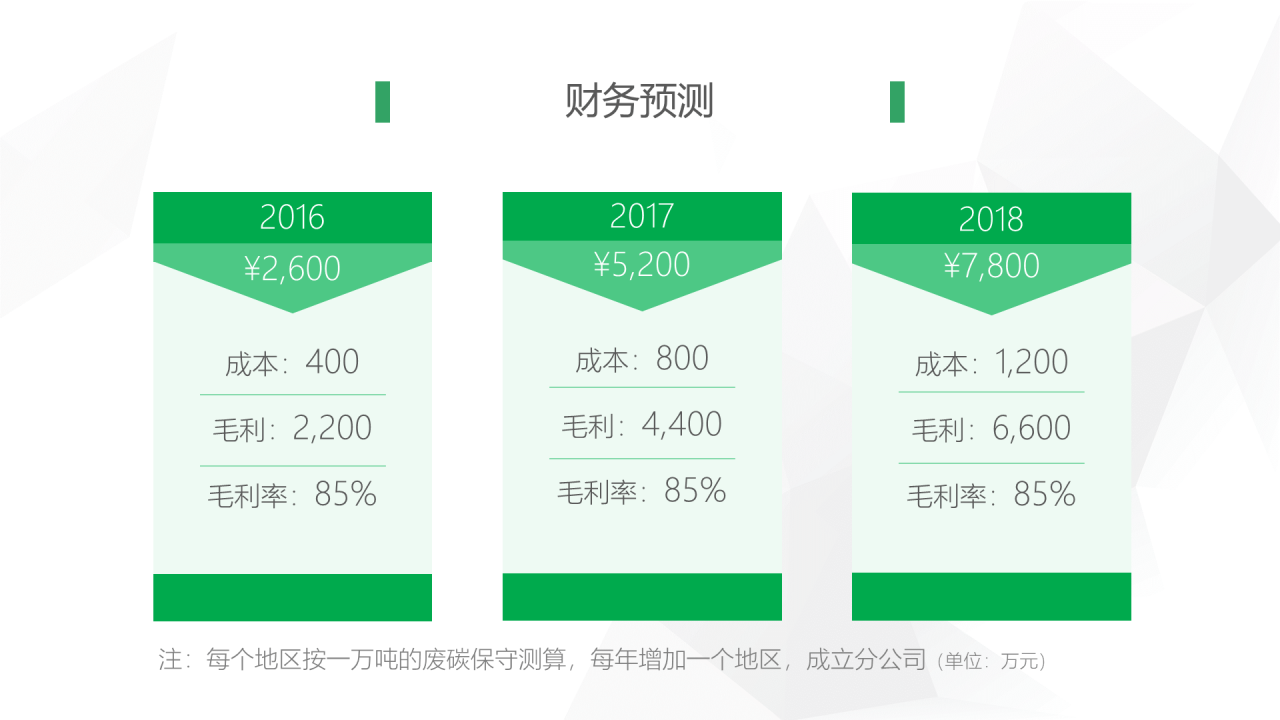 绿色创意简约活性炭再生利用项目融资计划书PPT模板下载