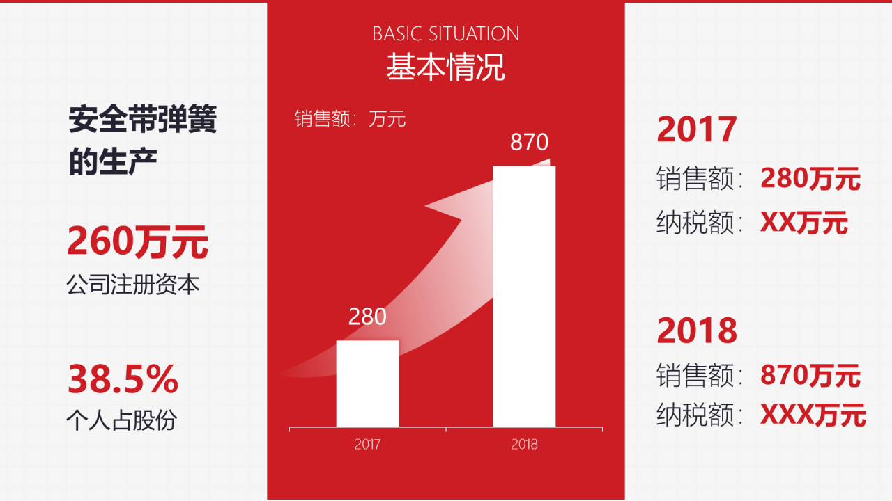 红色商务特色钢生产高耐久安全带弹簧PPT案例