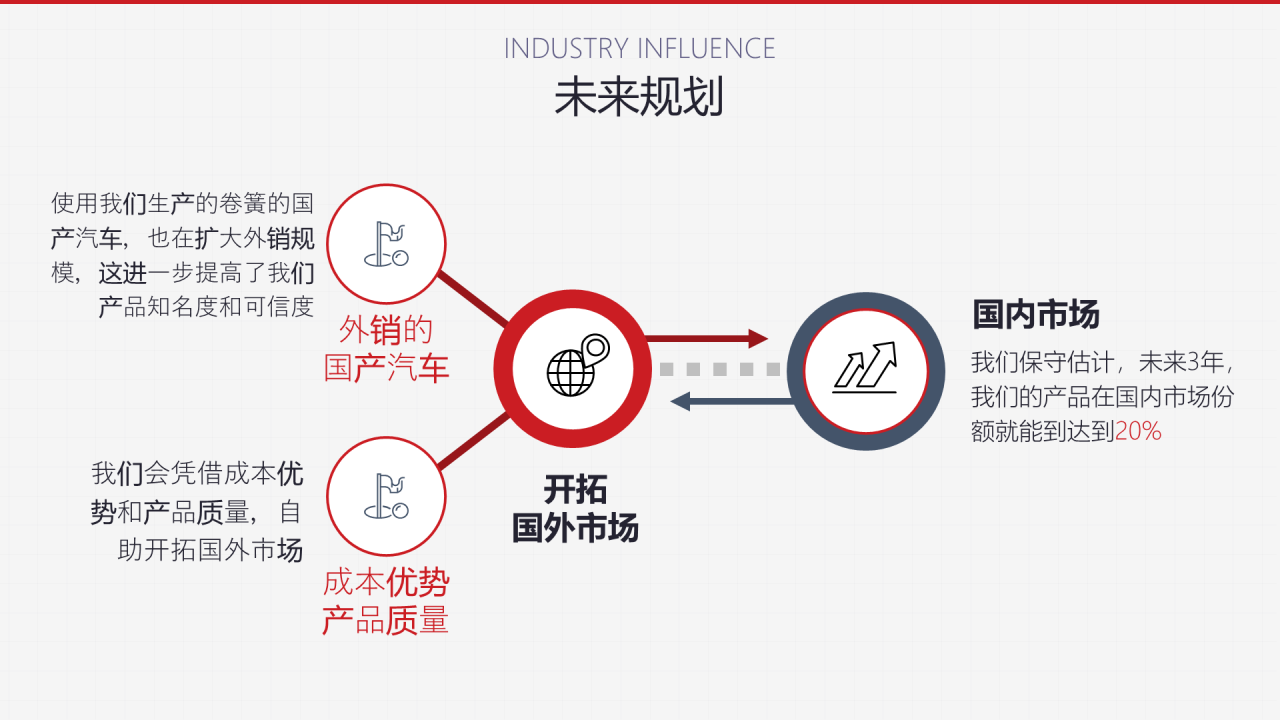 红色商务特色钢生产高耐久安全带弹簧PPT案例