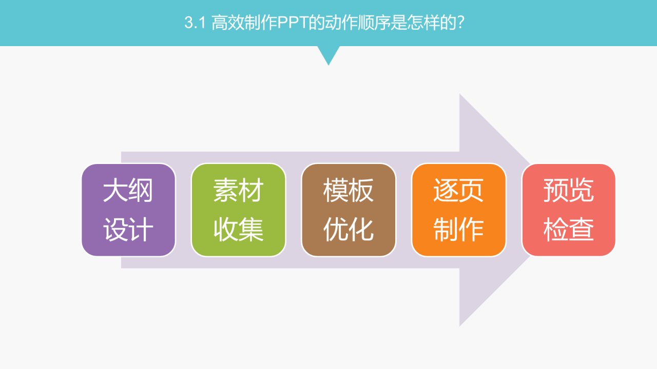 多色商务风效率神技大盘点通用PPT模板