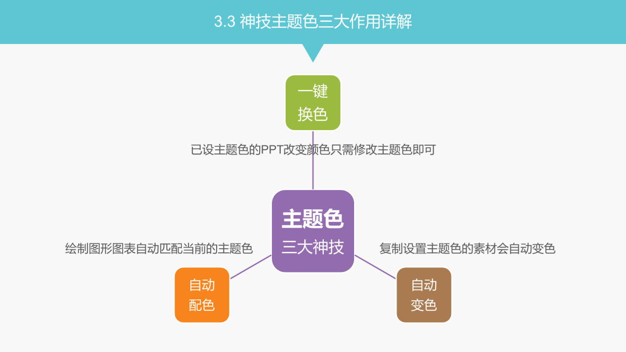 多色商务风效率神技大盘点通用PPT模板