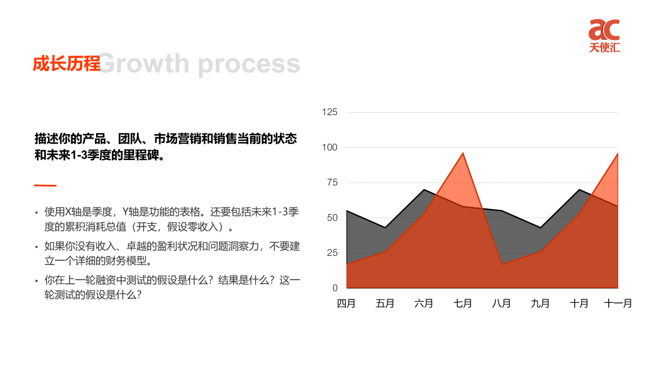 红色商务认知研究报告项目计划书PPT模板